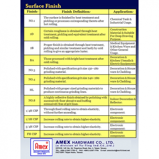 Stainless Steel Strips