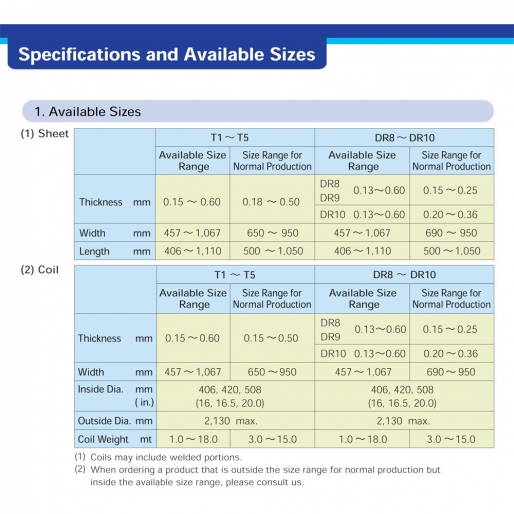 Taiwan Tin Plate supplier