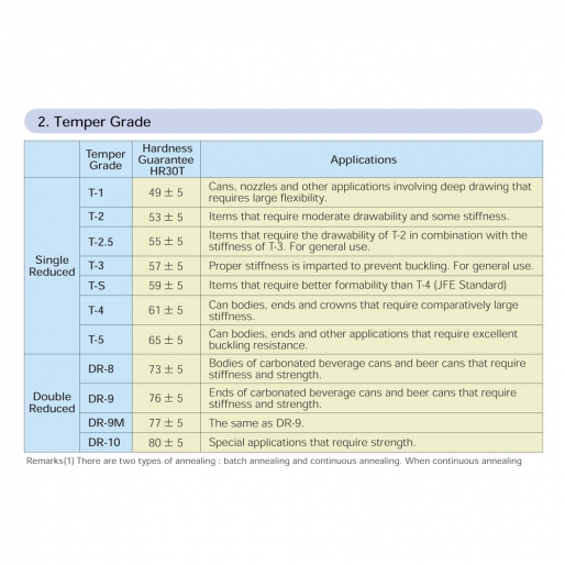 Taiwan Tin Plate exporter